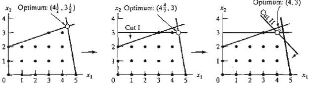 In Example 9.2-2, show graphically whether or not each of