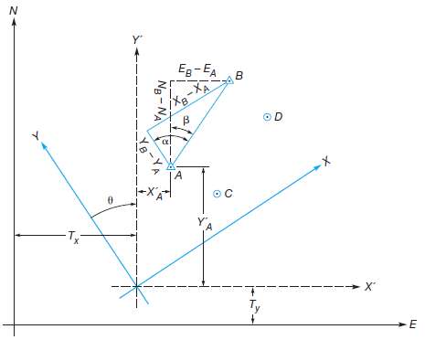 In Figure 11.9, the following EN and XY coordinates for