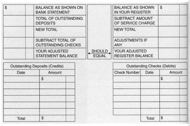 The July bank statement for A & H Iron Works