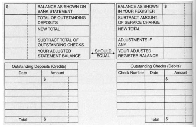 Taylor Flower's bank statement shows a balance of $135.42 and