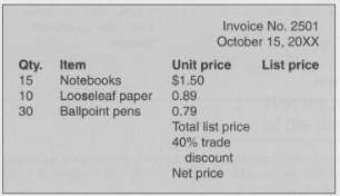 Complete the following invoice No. 2501, finding the net price