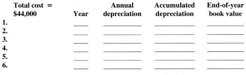 Use the straight-line method to complete the depreciation table for