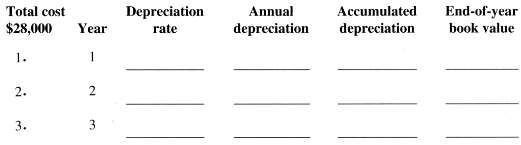 Use the sum-of-the-years'-digits depreciation method to make a depreciation schedule