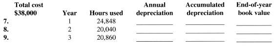 Make a partial depreciation schedule for the first three years