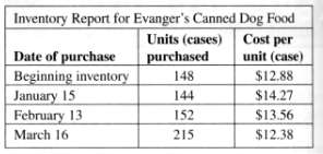 Use the inventory table for Evanger's Canned Dog Food and