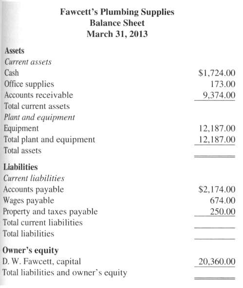 Complete the following balance sheet for Fawcett's Plumbing Supplies.