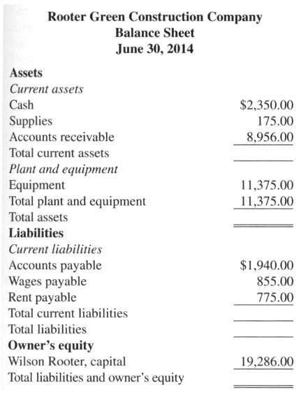 Complete the following balance sheet for Rooter Green Construction Company.