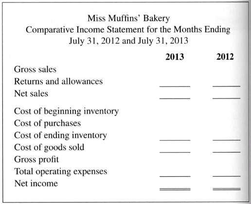 Use the information recorded for Miss Muffins' Bakery for month