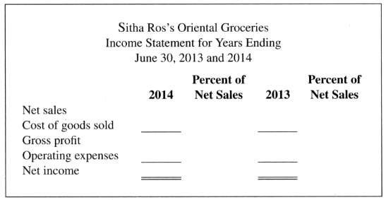 Extend the income statement for Sitha Ros's Oriental Groceries to