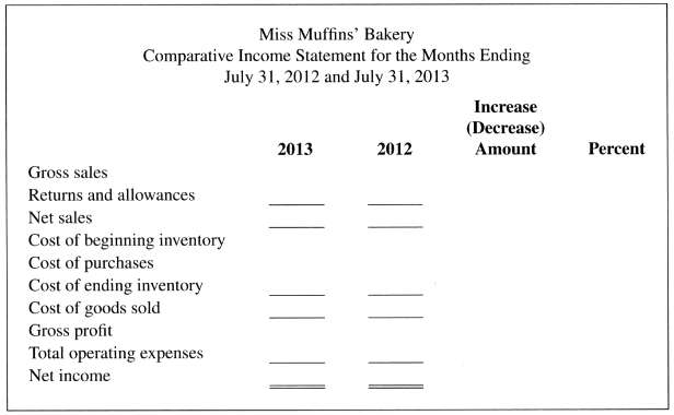 Extend the income statement for Miss Muffins' Bakery to include