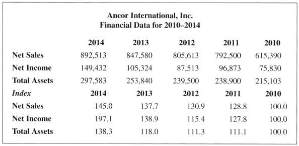 Use the data for Ancor international, Inc. to prepare a