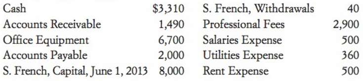 From the following account balances for June 2013, prepare in