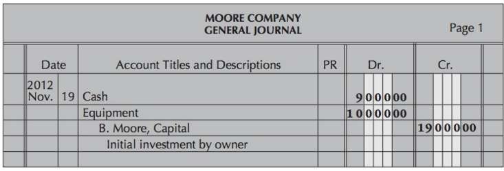 Complete the following from the general journal of Moore Company.a.