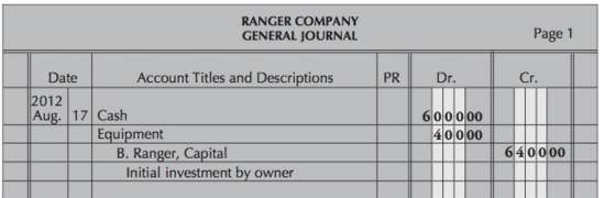 Complete the following from the general journal of Ranger Company.a.