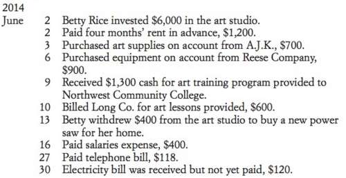 In June, the following transactions occurred for Betty€™s Art Studio