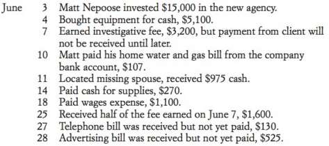 In June, Matt Nepoose Investigative Agency of Thunder Bay had
