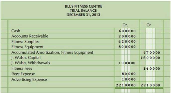 For Jill€™s Fitness Centre Of Etobicoke complete a partial worksheet