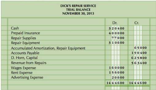 As the book keeper of Dick€™s Repair Service in Moose