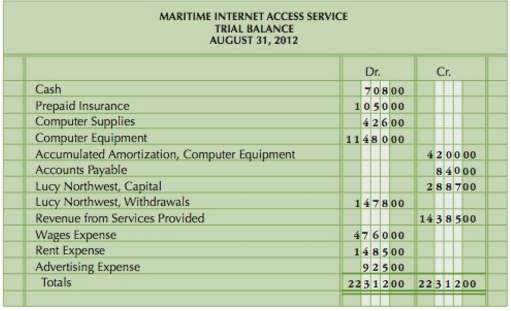 As the book keeper of Maritime Internet Access Service of