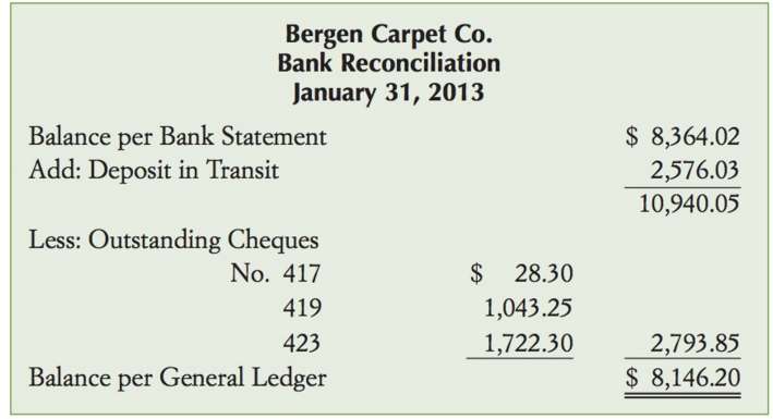 On March 2, 2013, the accountant for Bergen Carpet Co.