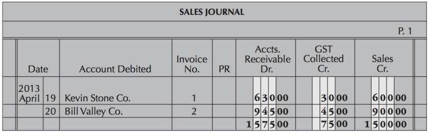 From the sales journal below, record in the accounts receivable