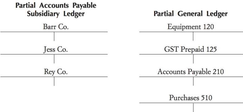 From the accompanying purchases journal, record in the accounts payable