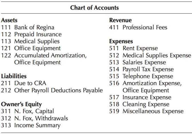 The following is the chart of accounts for Nathan Fox:
The