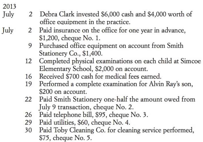 Using the chart of accounts for Debra Clark from Problem