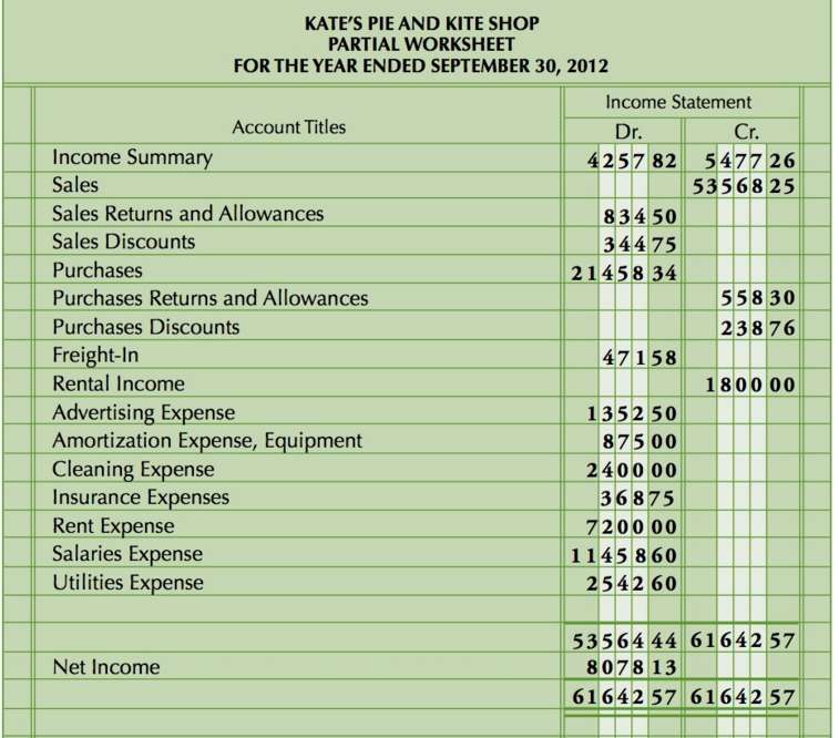 From the partial worksheet shown below, prepare a formal income