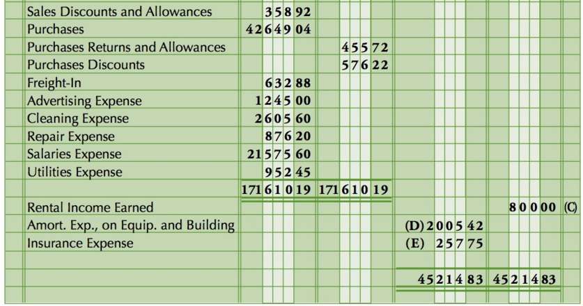 Using the ledger balances and additional data shown below and
