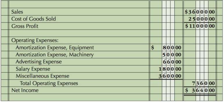 From the following income statement (Figure 16-18), balance sheet (Figure