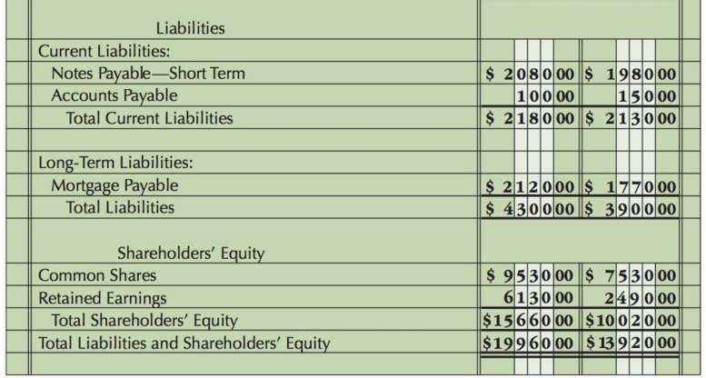 From the following income statement (Figure 16-18), balance sheet (Figure