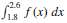 Given the function f at the following values,ApproximateUsing all the