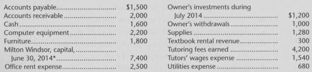 On July 1, 2014, Windsor Learning Services entered its second