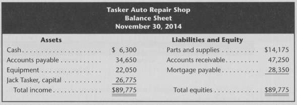 Jack Tasker opened his Auto Repair Shop in November 2014.