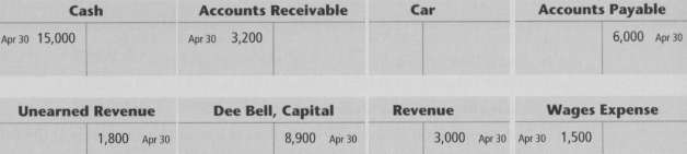 Bell Company's records showed the following April 31, 2014, amount