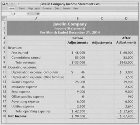 Following are two income statements for Javelin Company for the