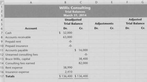 Willis Consulting follows the approach of recording prepaid expenses as