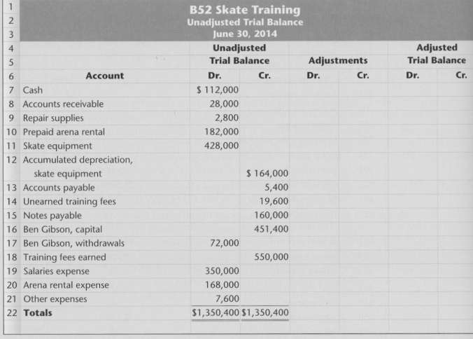 B52 Skate Training prepares adjustments annually and showed the following