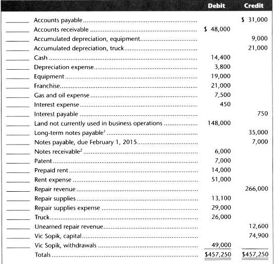 The March 31, 2014, adjusted trial balance for sopik Refrigeration