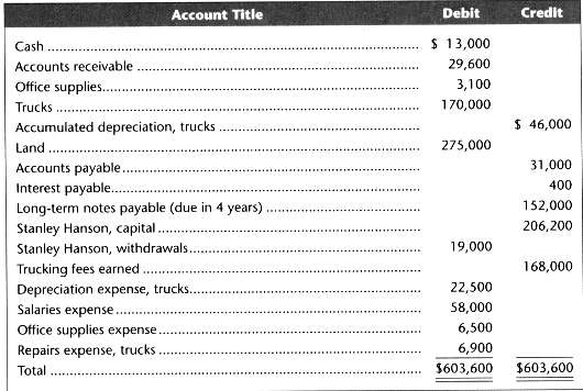 Use the following adjusted trial balance of Hanson Trucking Company