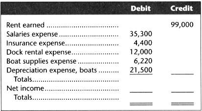 These partially completed Income Statement columns from a 10-column work