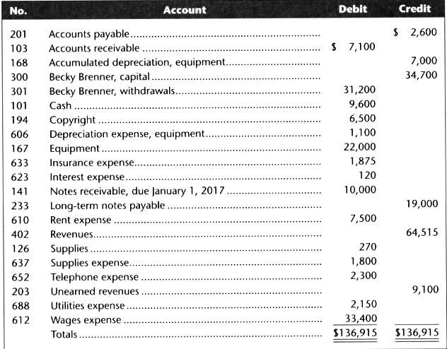 Using the information in Problem 8A, prepare an income statement