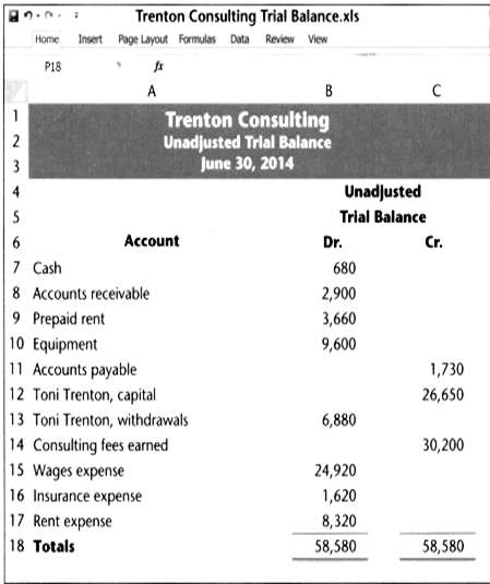 The June 30, 2014, unadjusted trial balance for Trenton Consulting