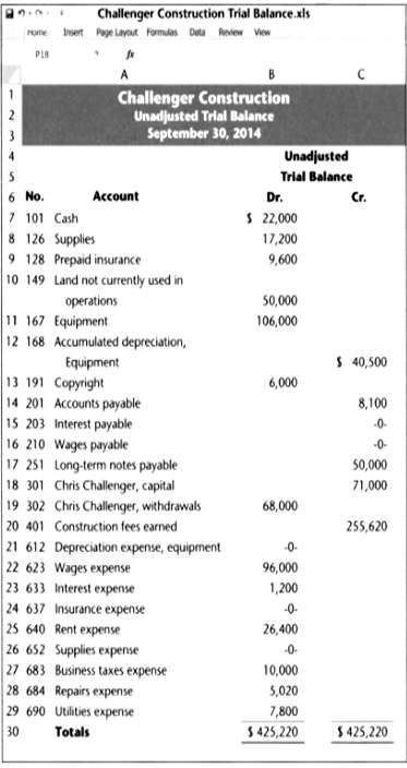 This unadjusted trial balance is for Challenger Construction at the