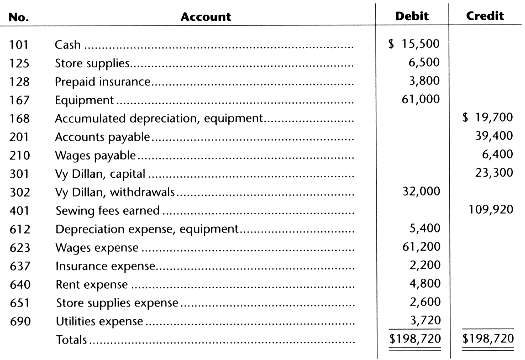 Using the information from Problem 4B, prepare an income statement