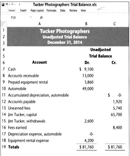 The December 31, 2014, unadjusted trial balance for Tucker Photographers