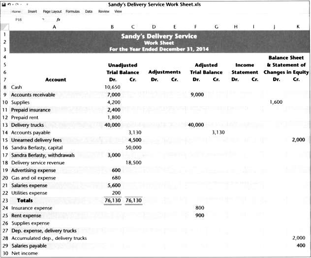 The partially completed work sheet for the current fiscal year