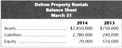 The owner of Delton Property Rentals, Teal Delton, has requested