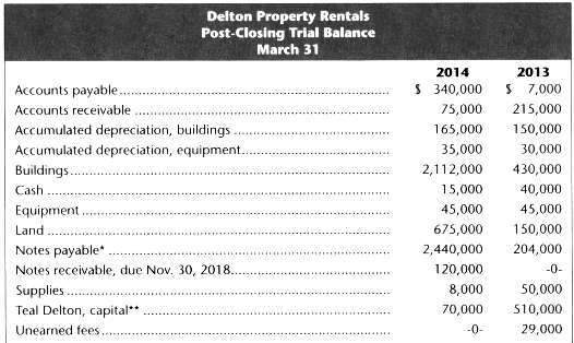The owner of Delton Property Rentals, Teal Delton, has requested